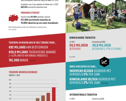 Factsheet kerncijfers toerisme provincie Utrecht