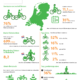 2022 Factsheet Recreatief fietsen Nederland
