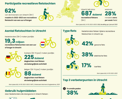 Cover factsheet recreatief fietsen provincie Utrecht 2024